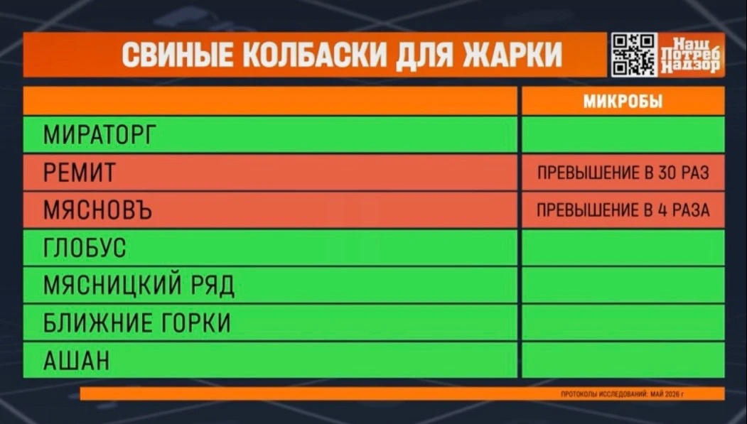 Творог с мясным клеем, пельмени с кишечной палочкой, детский сок с плесенью. Это всё ре...