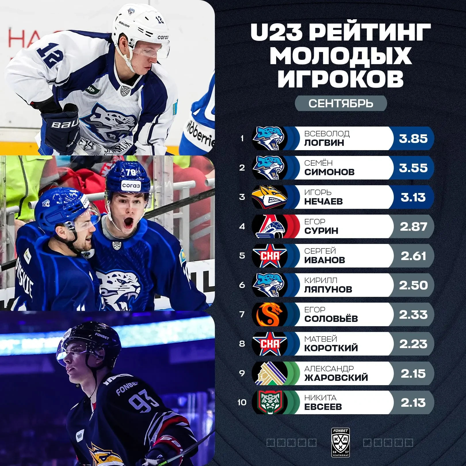 Молодёжь «Барыса» делает результат: Всеволод Логвин и Семён Симонов делят второе место ...
