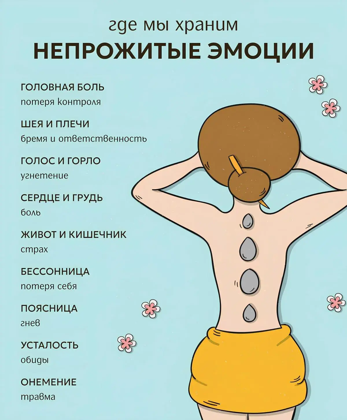 Где мы храним непрожитые эмоции