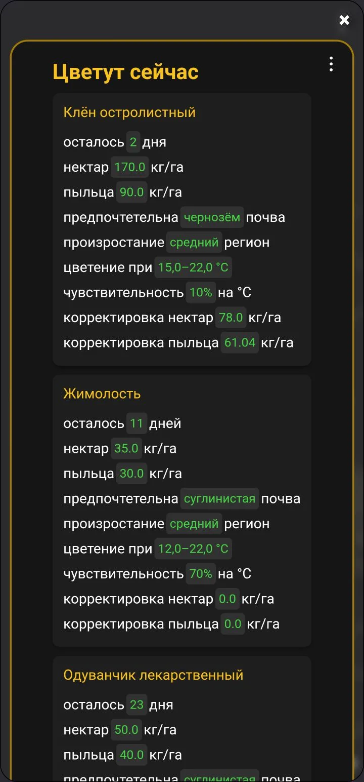 Прогноз цветения медоносов. Как и все прогнозы - вилами по воде. Температурные аномалии, которые про
