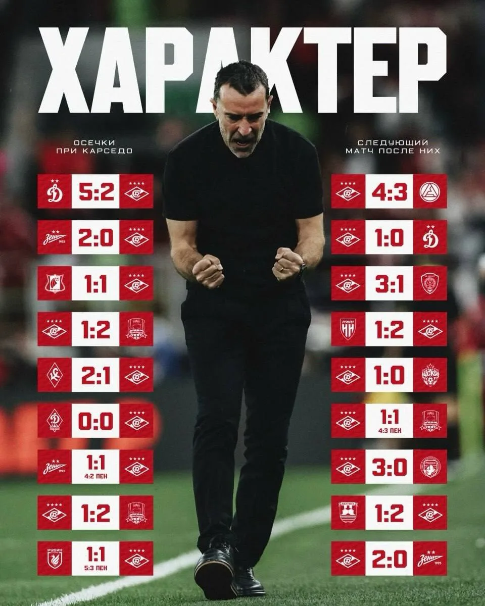 🇷🇺❤️ Красно-белый характер! Если и допускали осечку, то в следующем матче обязательно...