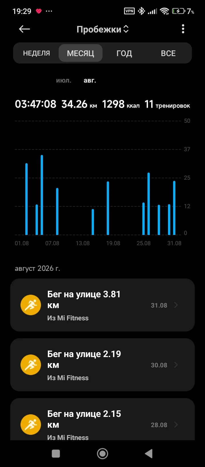 Ну у меня за месяц вот так + ещё я 2 недели болела и не бегала