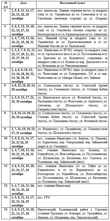 Вниманию горловчан: график подачи воды на октябрь 2026 года в ряд населённых пунктов Го...