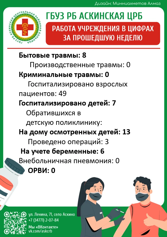Еженедельная информация!
