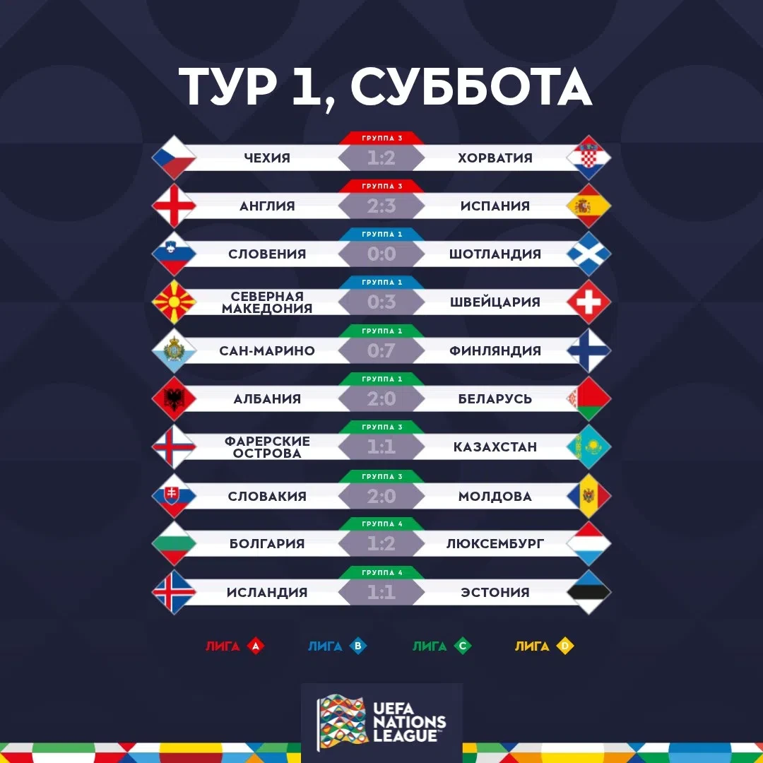 Лига Наций УЕФА 26-27 матчи от 26.09.26