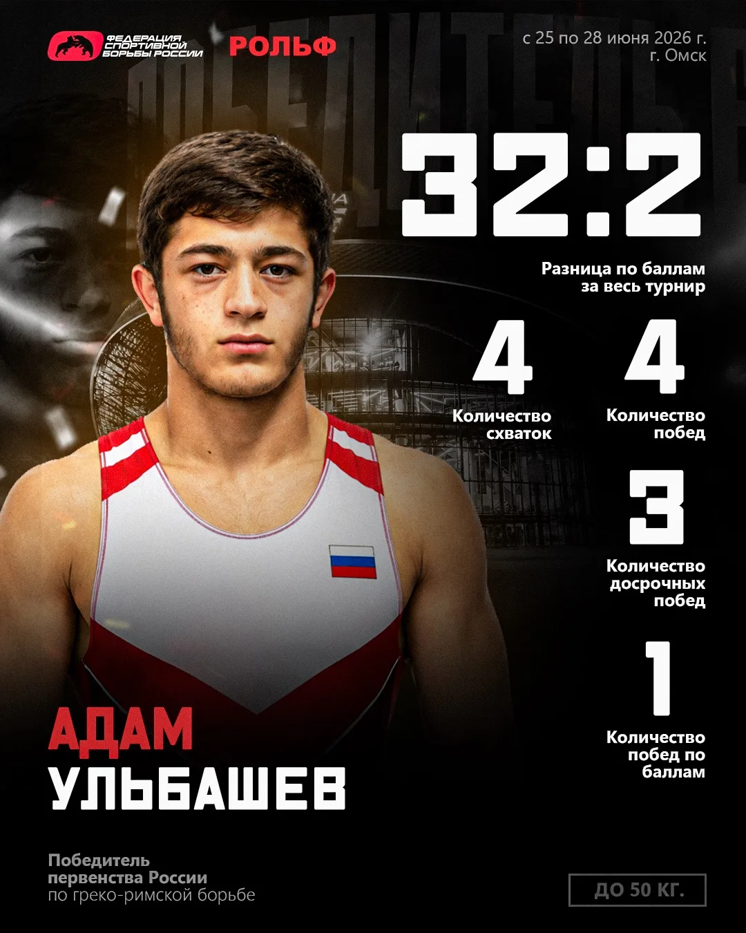 🥇🔥 Грайр Оганесян не отдал ни одного балла соперникам на первенстве России U-23 по гр...
