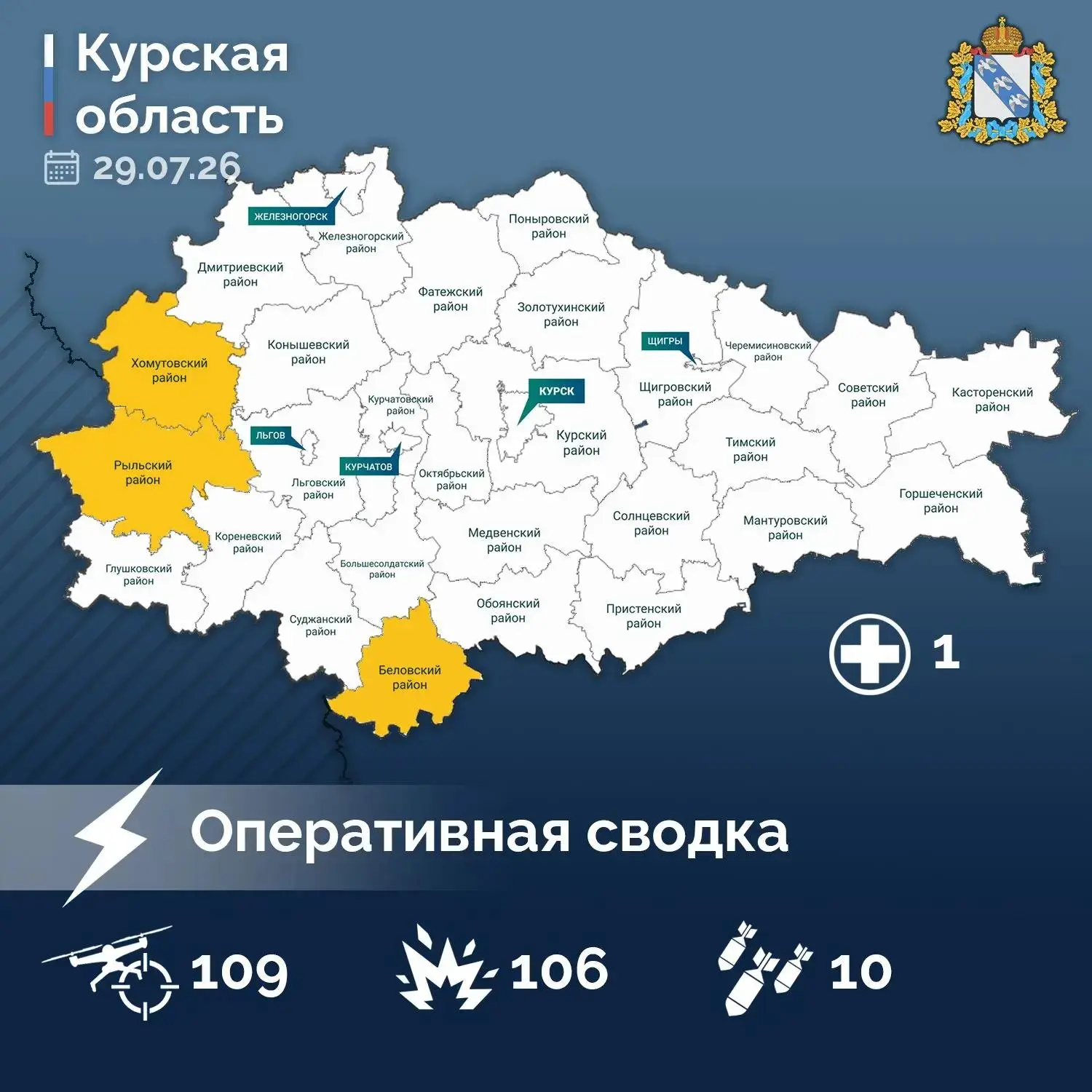 ❗️ Над Курской областью за сутки сбили 109 БПЛА, ранен 1 человек

Противник 106 раз обстрелял из арт
