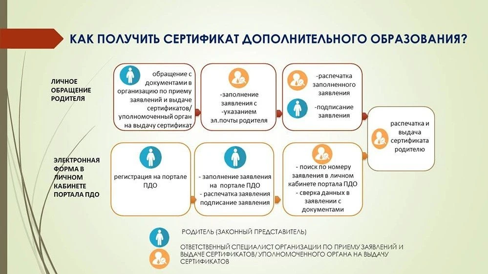 ❓ ЧТО ТАКОЕ СЕРТИФИКАТ ПФДО И КАК ЕГО ПОЛУЧИТЬ?