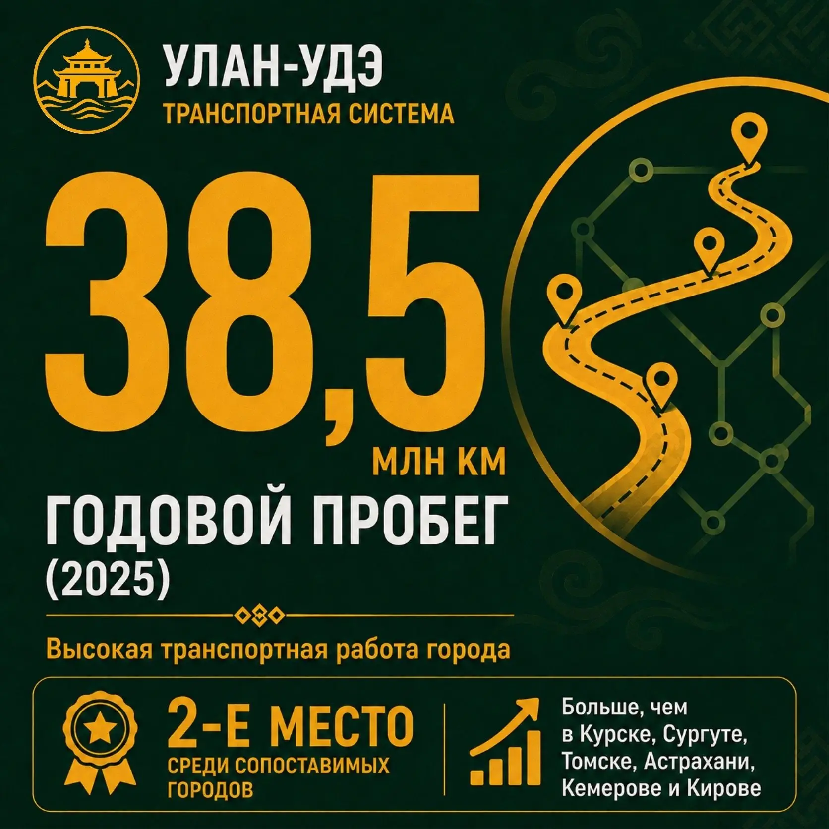 Раз пять лет в городе Улан-Удэ проводится сбор информации о функционировании общественн...