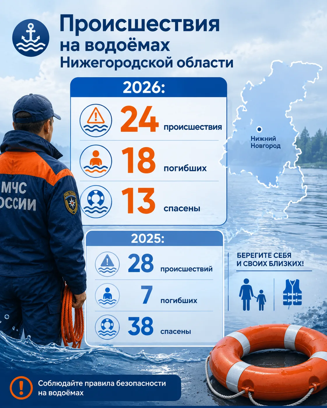 В связи с наступлением жаркой погоды не лишним будет напомнить.

С начала 2026 года на водоёмах Ниже