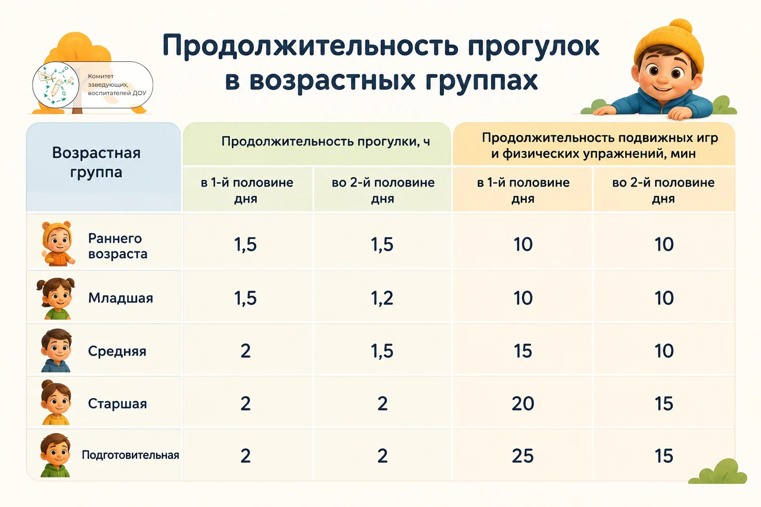 🍁 Осенние прогулки в детском саду: сколько гулять и когда сокращать время?
