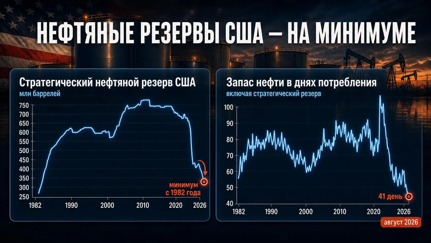 💬 Обозрение: Сша продолжают активно расходовать нефть из Стратегического нефтяного рез...