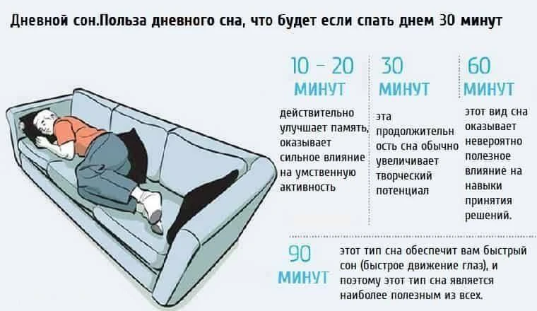 Сон днём полезен людям без проблем с засыпанием  Короткий послеобеденный отдых восстанавливает силы 