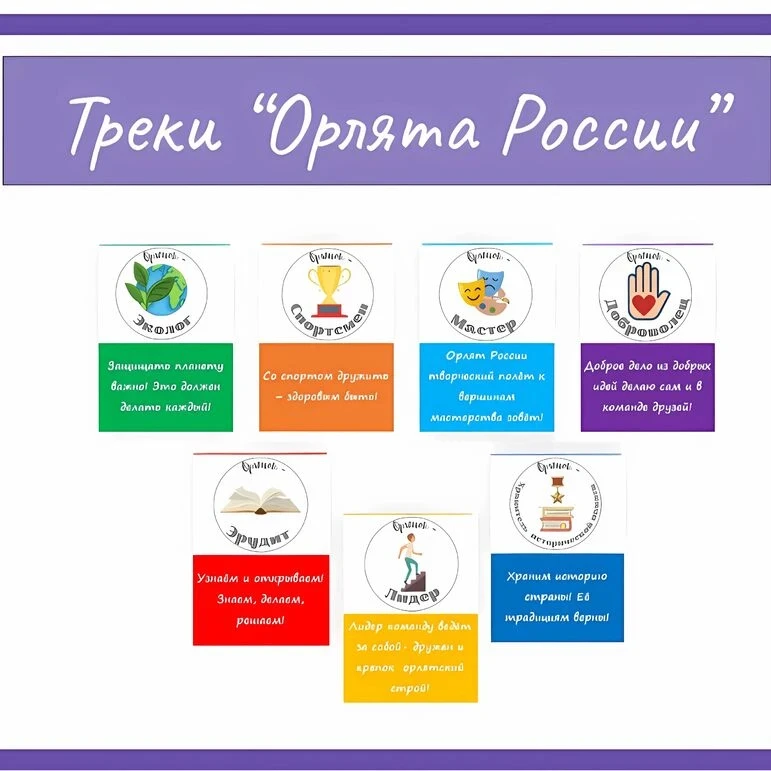 🇷🇺 В нашей школе и лагере 23 июня прошёл День Орлят России!

💡 Вожатые подготовили для ребят увле