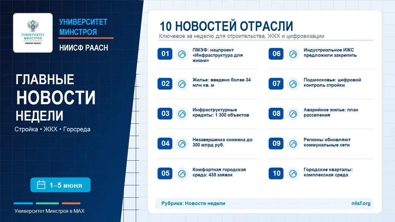 🆕🆕🆕 СОБРАЛИ ГЛАВНЫЕ НОВОСТИ ОТРАСЛИ ЗА НЕДЕЛЮ