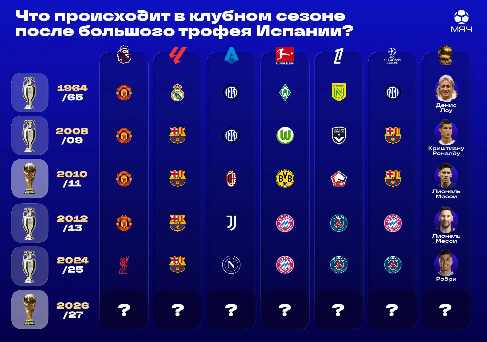 🤯 Титул Испании = чемпионство «МЮ»?