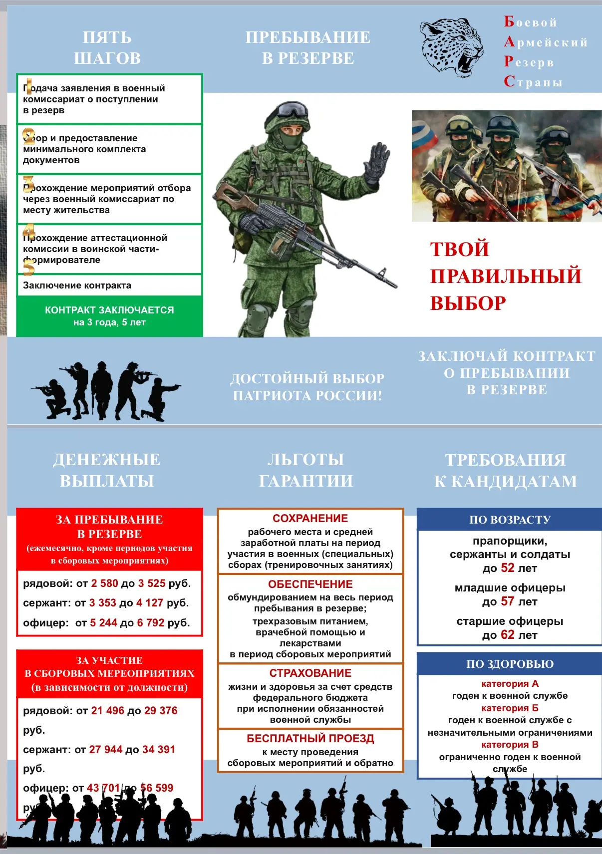 🔶 О службе в людском мобилизационном резерве.

По вопросам заключения контракта обращаться в Военны
