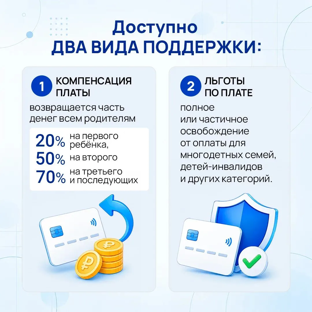 🎒💰 Компенсация за детский сад: как вернуть часть денег через Госуслуги?