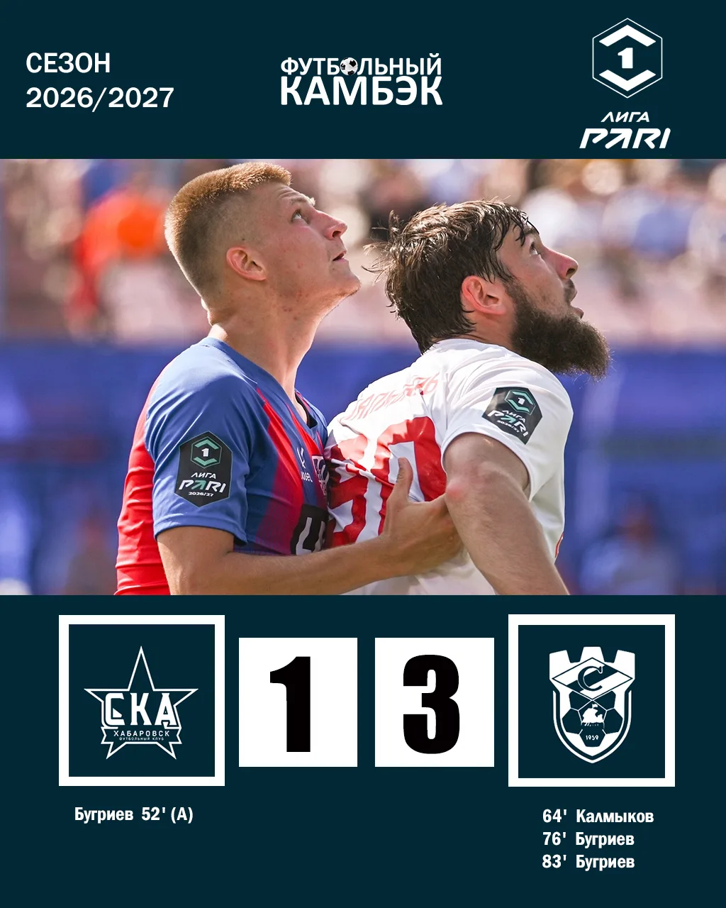 Костромской «Спартак» пропустил первым, но смог отыграть три гола. Три шикарных гола 😍