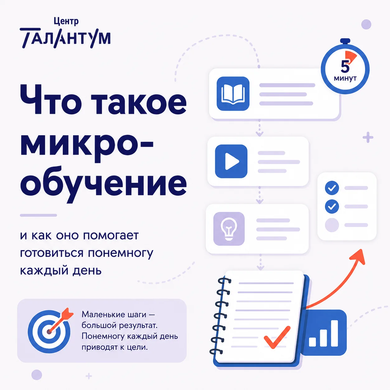 В карточках рассказали, что такое микрообучение и как этот метод помогает не растерять ...