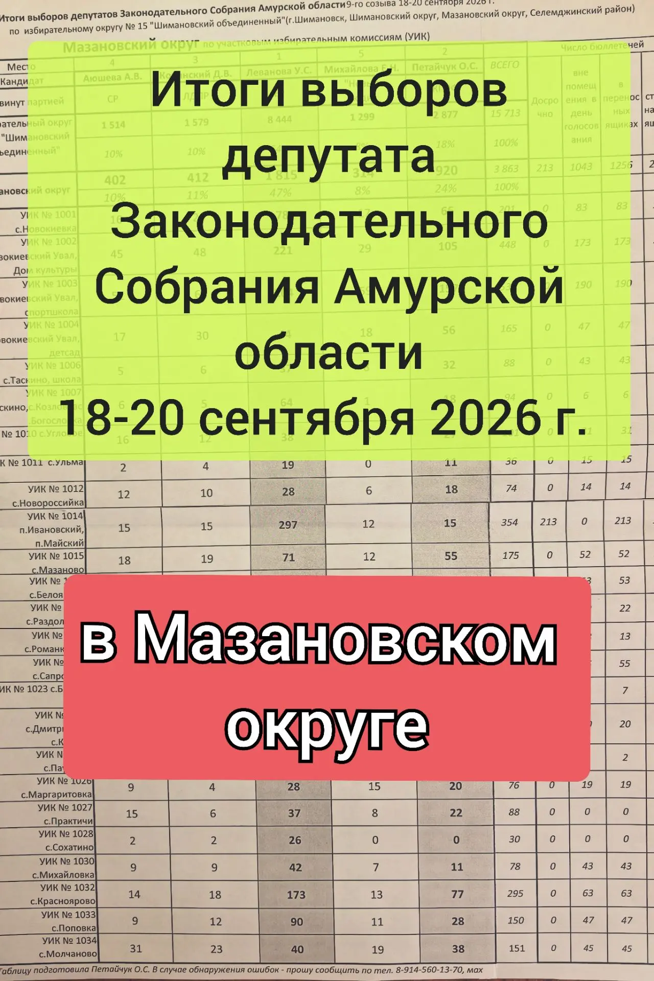 МАЗАНОВСКИЙ округ - итоги выборов: я победила именно на том участке (Новокиевский Увал,...