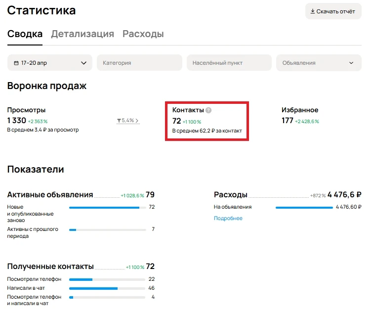 Медиа публикации