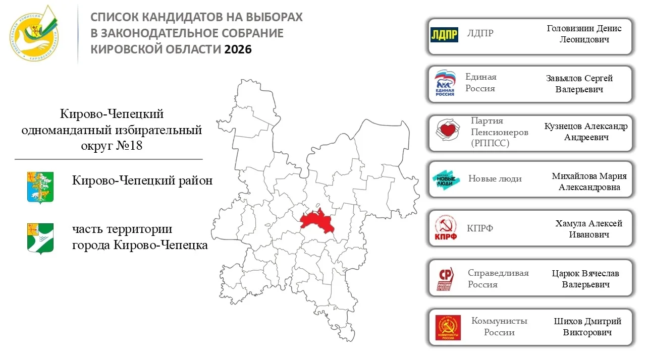 ✅В Кировской области завершен этап регистрации кандидатов в депутаты Законодательного С...