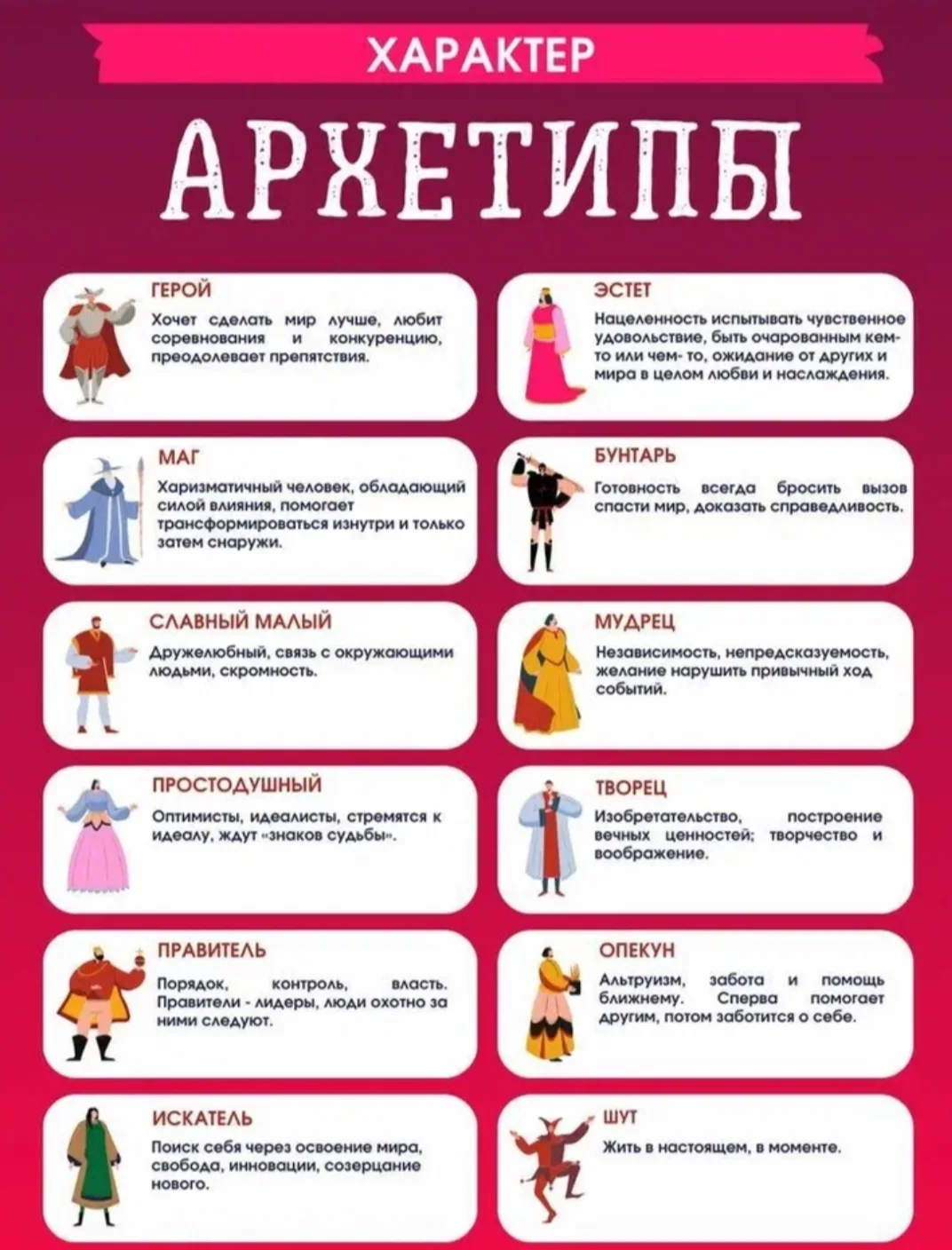 Все 12 архетипов: основное имя, почему именно так, и как ещё называют