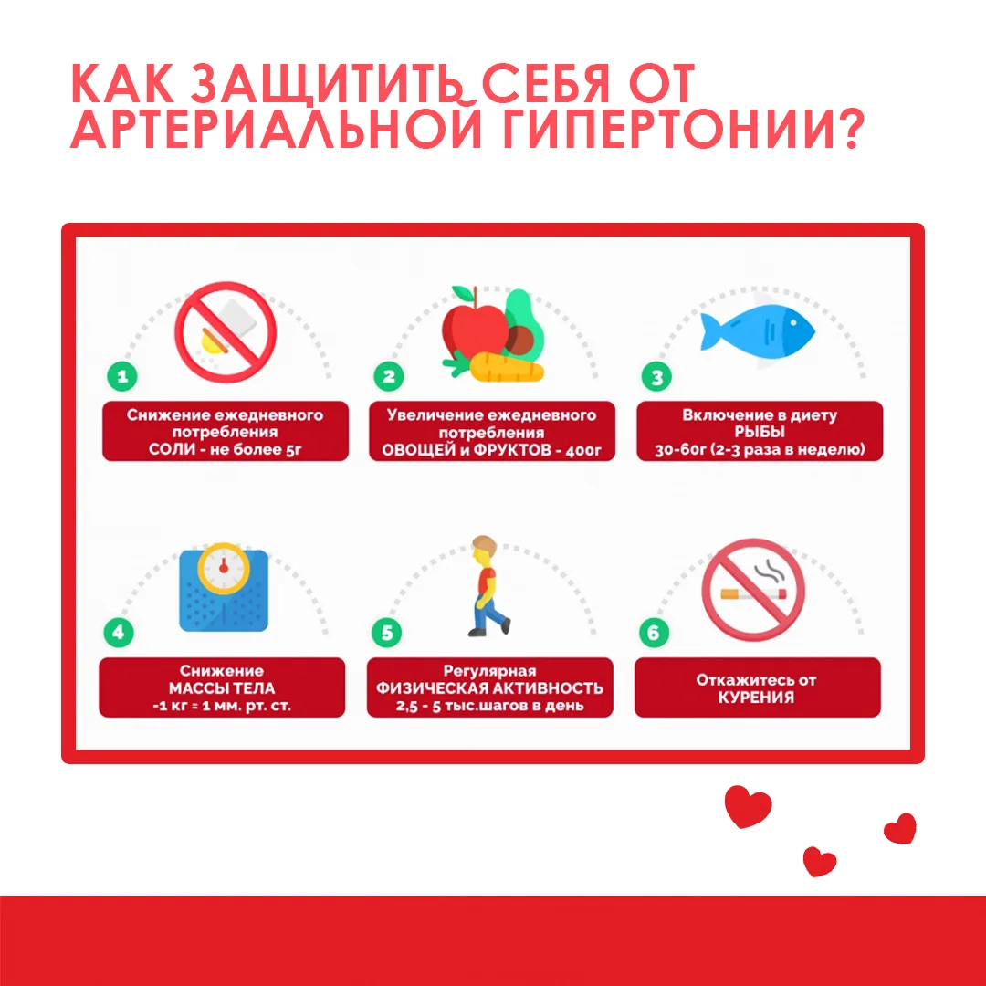 В соответствии письмом Министра здравоохранения Российской Федерации М.А. Мурашко от 23.12.2025г. №2