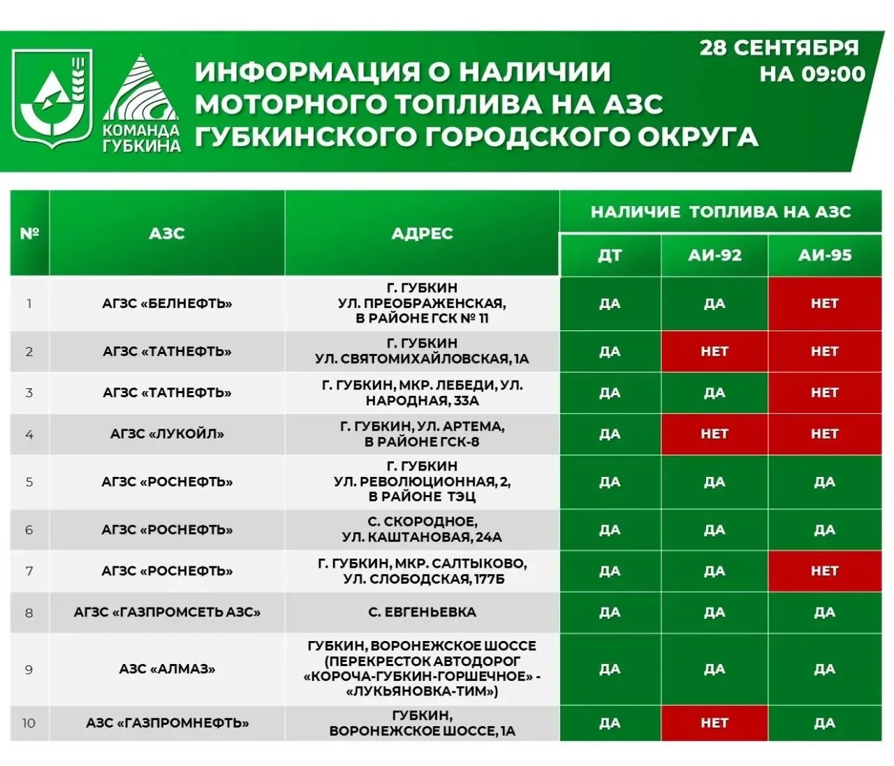 Уважаемые губкинцы!