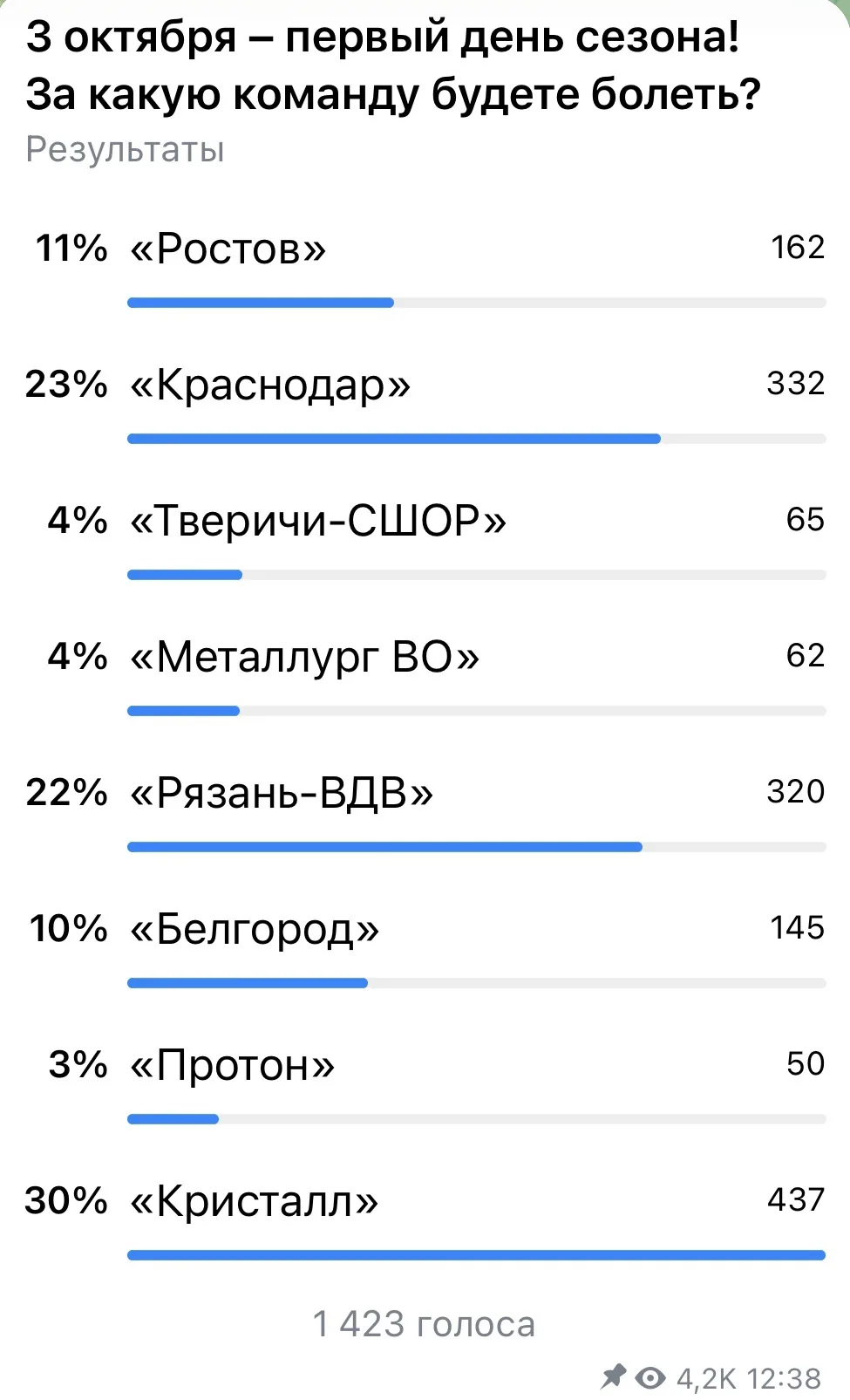 У «Кристалла» сегодня самая сильная поддержка болельщиков! 🥁🥁🥁