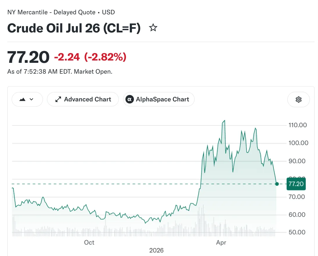 🔥Goldman Sachs пересмотрел свои прогнозы по ценам на нефть на 2026 год в сторону существенного сниж