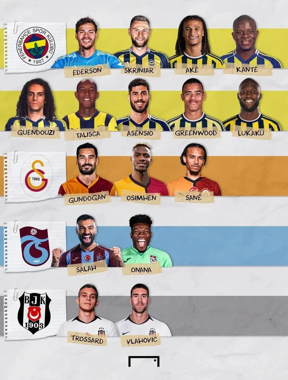 ⚽️ Турецкие клубы продолжают усиливаться европейскими звёздами!