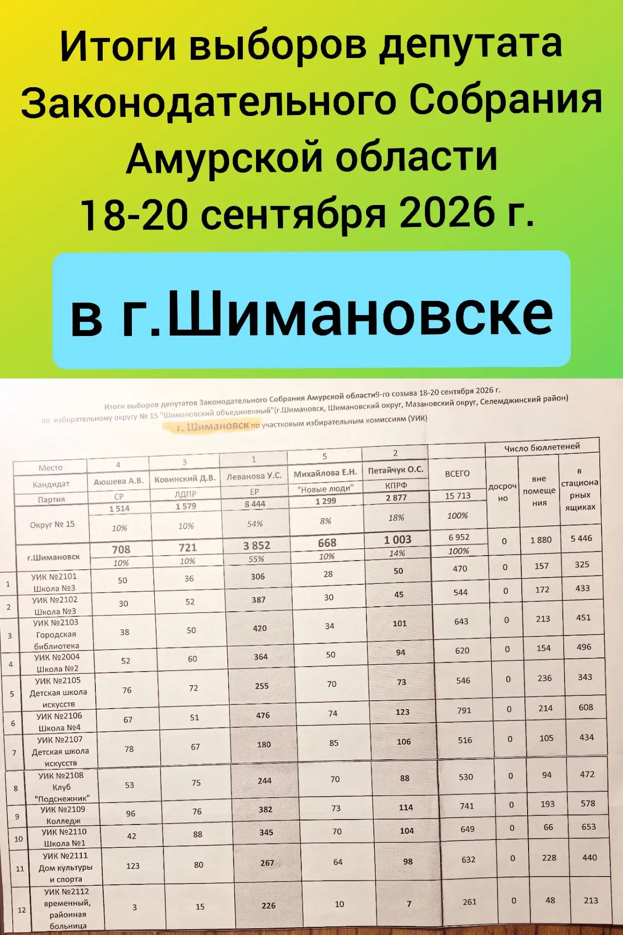 г. ШИМАНОВСК - на временном избирательном участке, образованным в районной больнице, и ...