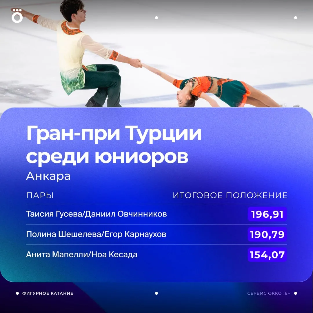 Российские пары снова в космосе! Таисия Гусева и Даниил Овчинников выиграли свой первый...