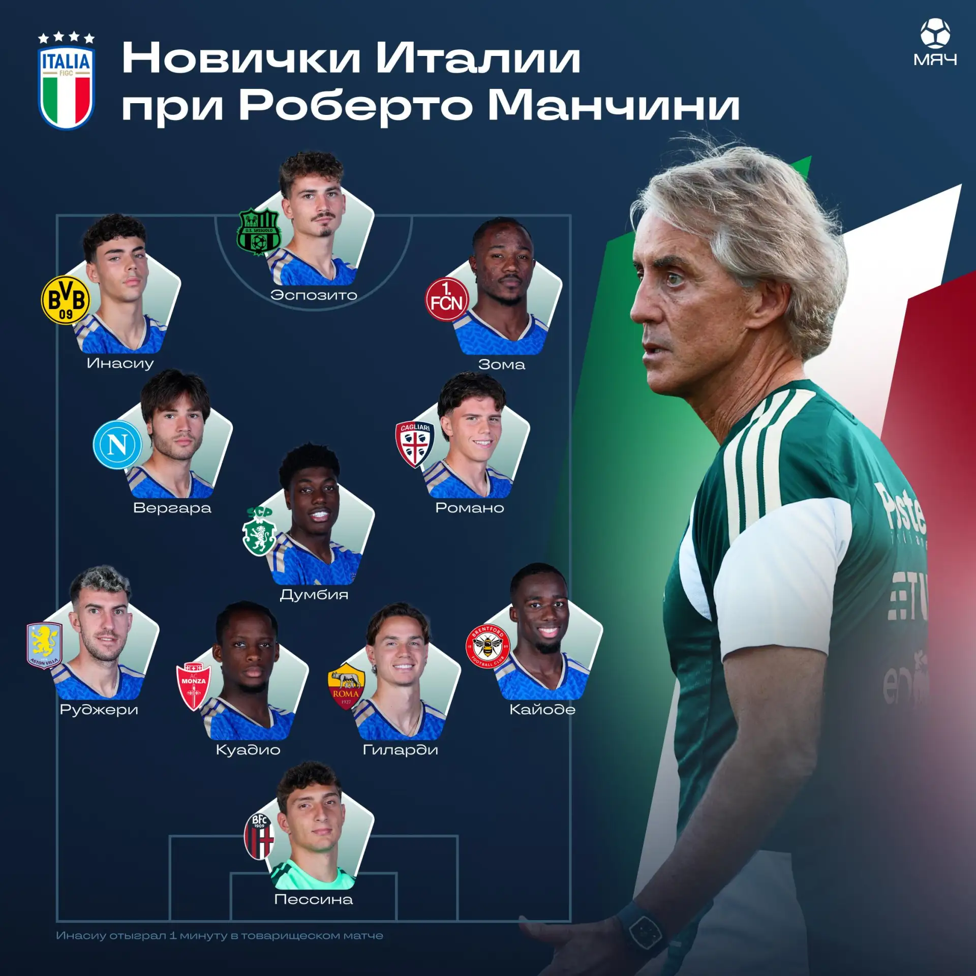 Изображение 1 к публикации «МЯЧ Production»