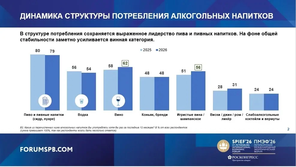 На ПМЭФ-2026 обсудили перспективы развития алкогольного рынка в России