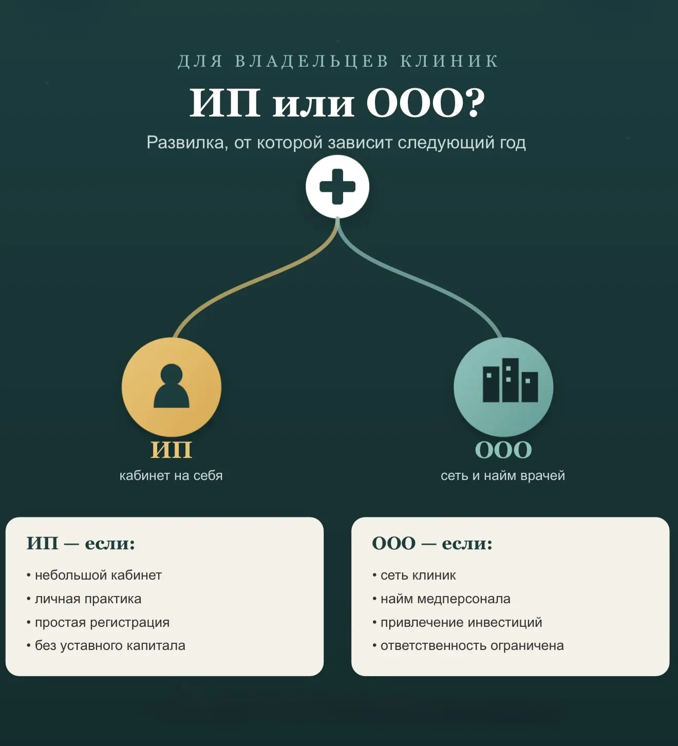 ИП или ООО: что выбрать для клиники 🤔