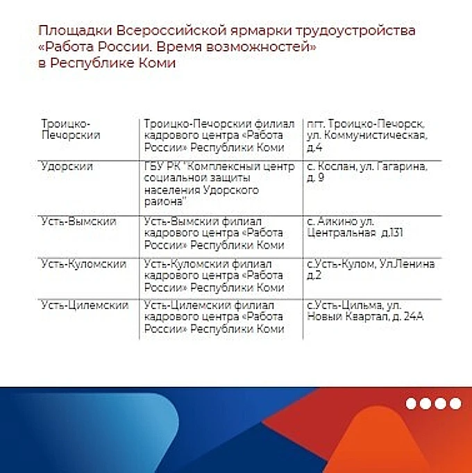 Друзья! Примерно через час откроют двери площадки регионального этапа Всероссийской ярмарки трудоуст