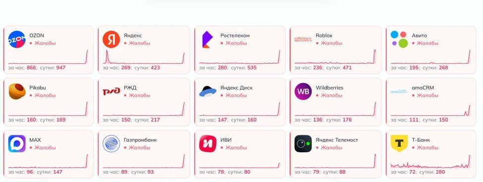 Значительная часть Рунета начала сбоить — юзеры жалуются на невозможность зайти на сайт...