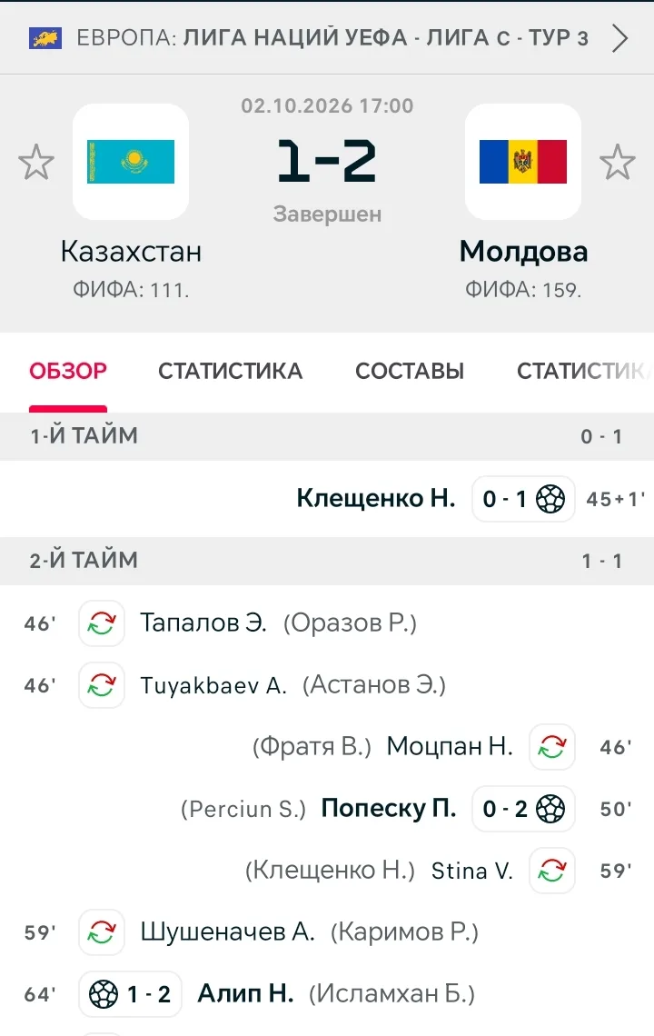 Алип забил за сборную Казахстана 🇰🇿, но это не помогло его сборной избежать поражения😭