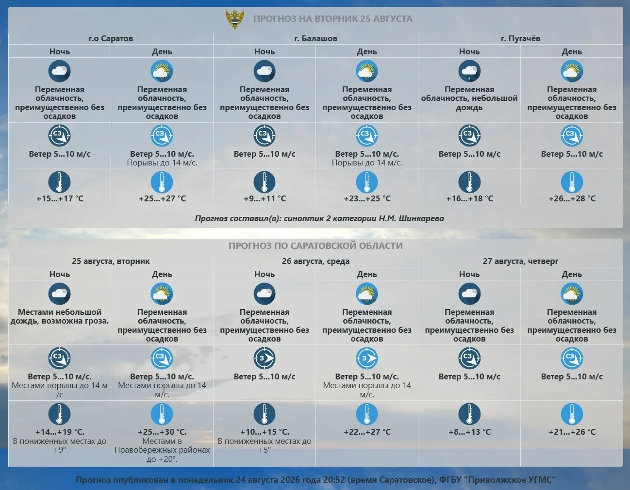 Прогноз погоды по Саратовской области