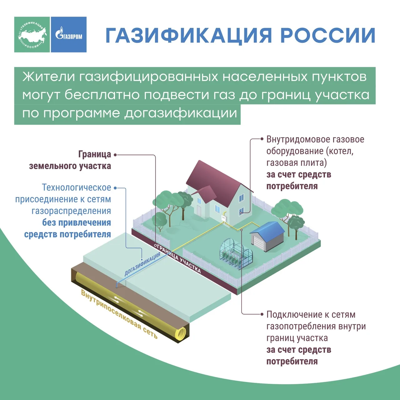 ♨В Тюменском округе можно бесплатно подвести газ до границ участка, расположенного в на...