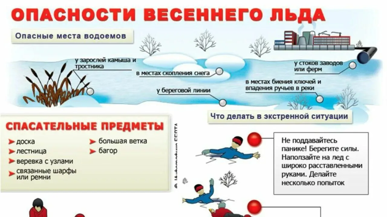 Ежегодно в весенний период на водных объектах гибнут люди, в том числе дети. Несоблюден...