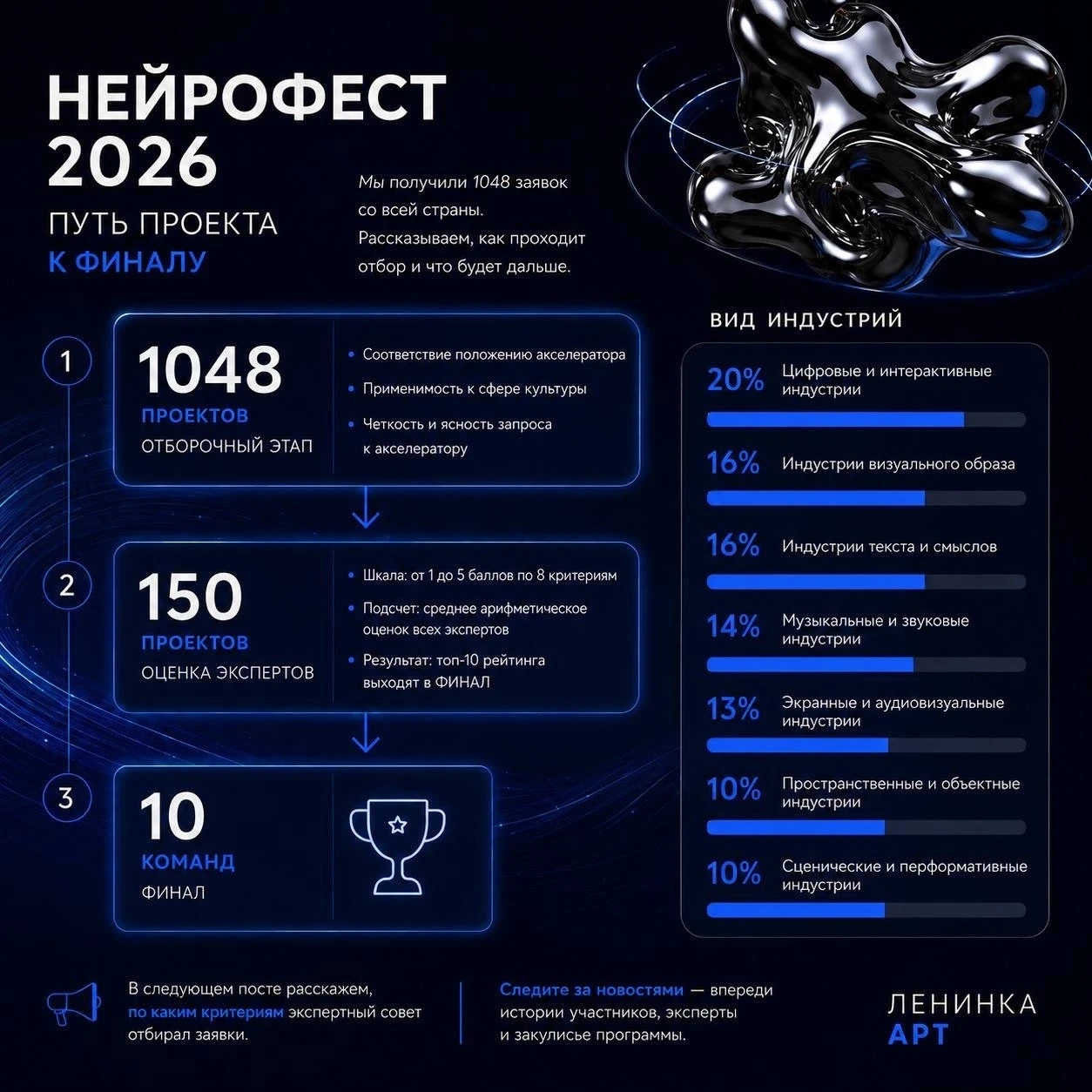 Что происходит за кулисами Нейрофеста 2026?