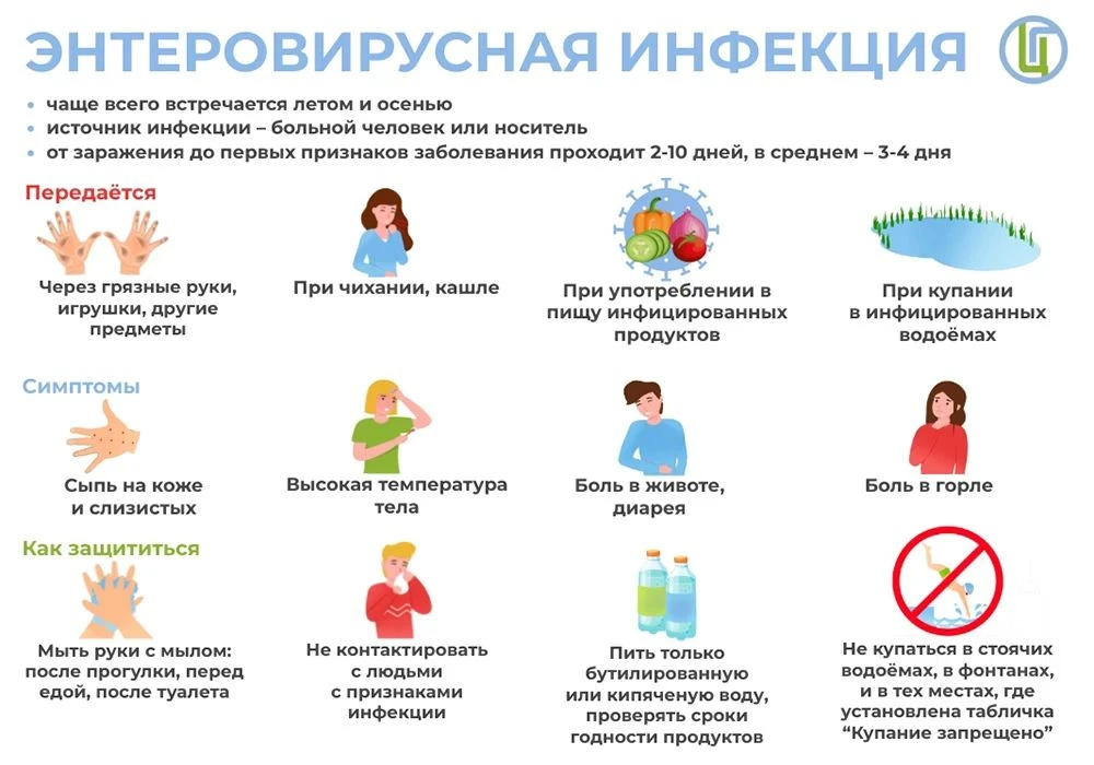 🦠Энтеровирусные неполиомиелитные инфекции – группа острых инфекционных заболеваний, характеризующих