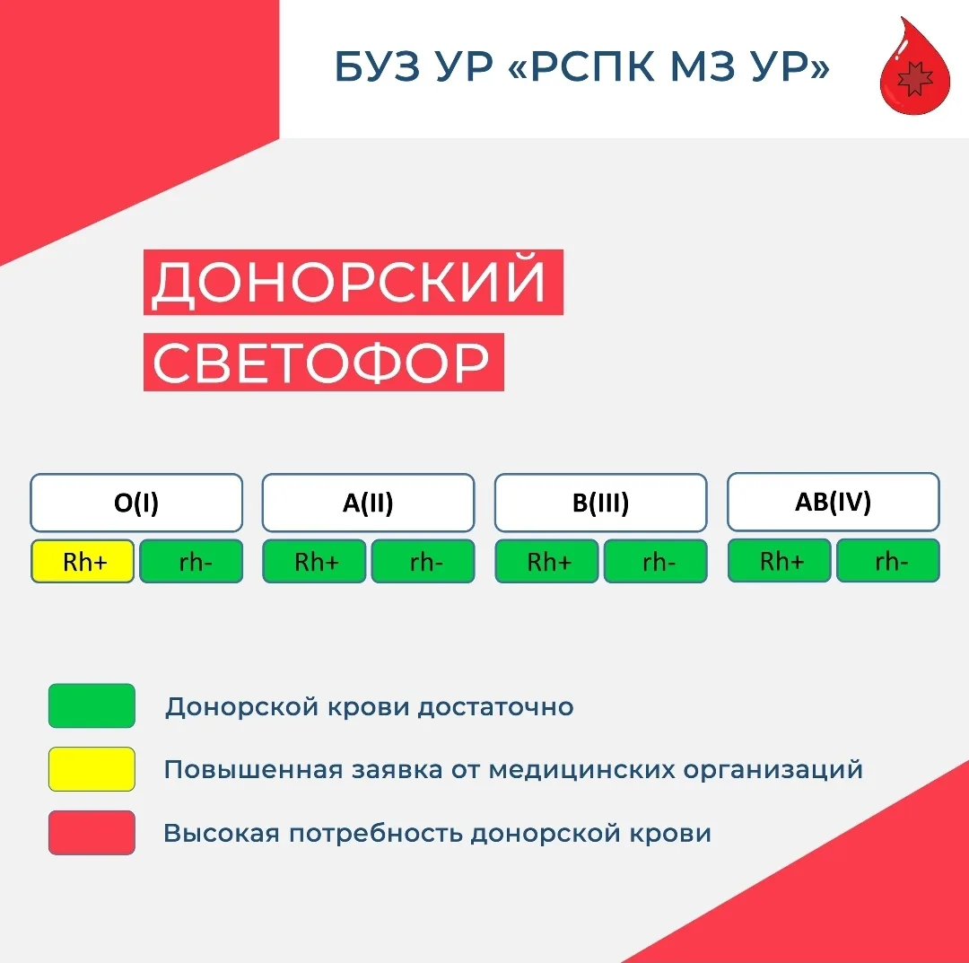 Благодаря тому, что динамично добавляли номерки, нам удалось сформировать хорошие запас...
