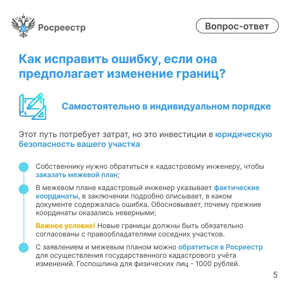 Что делать, если фактические границы участка не совпадают с реестровыми, и как исправит...