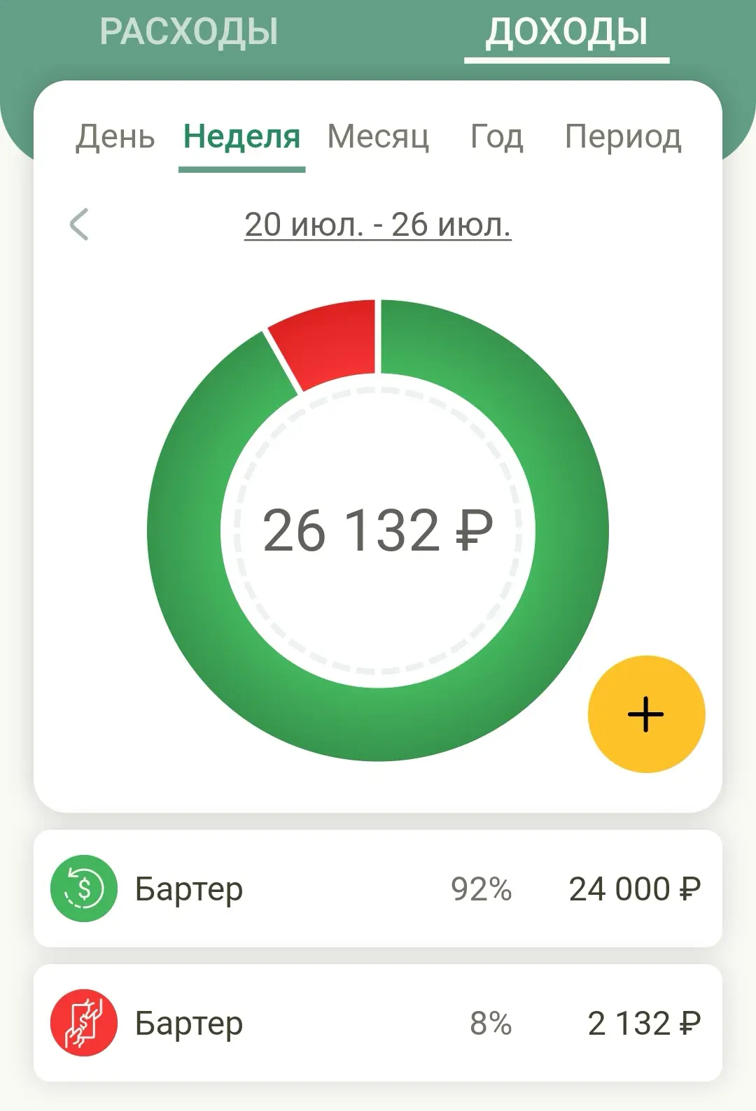 Неделя 4. 20.07 - 26.07.

"рабочие" (сюда я отнашу все доходы и расходы, связаные с моими блогами)

