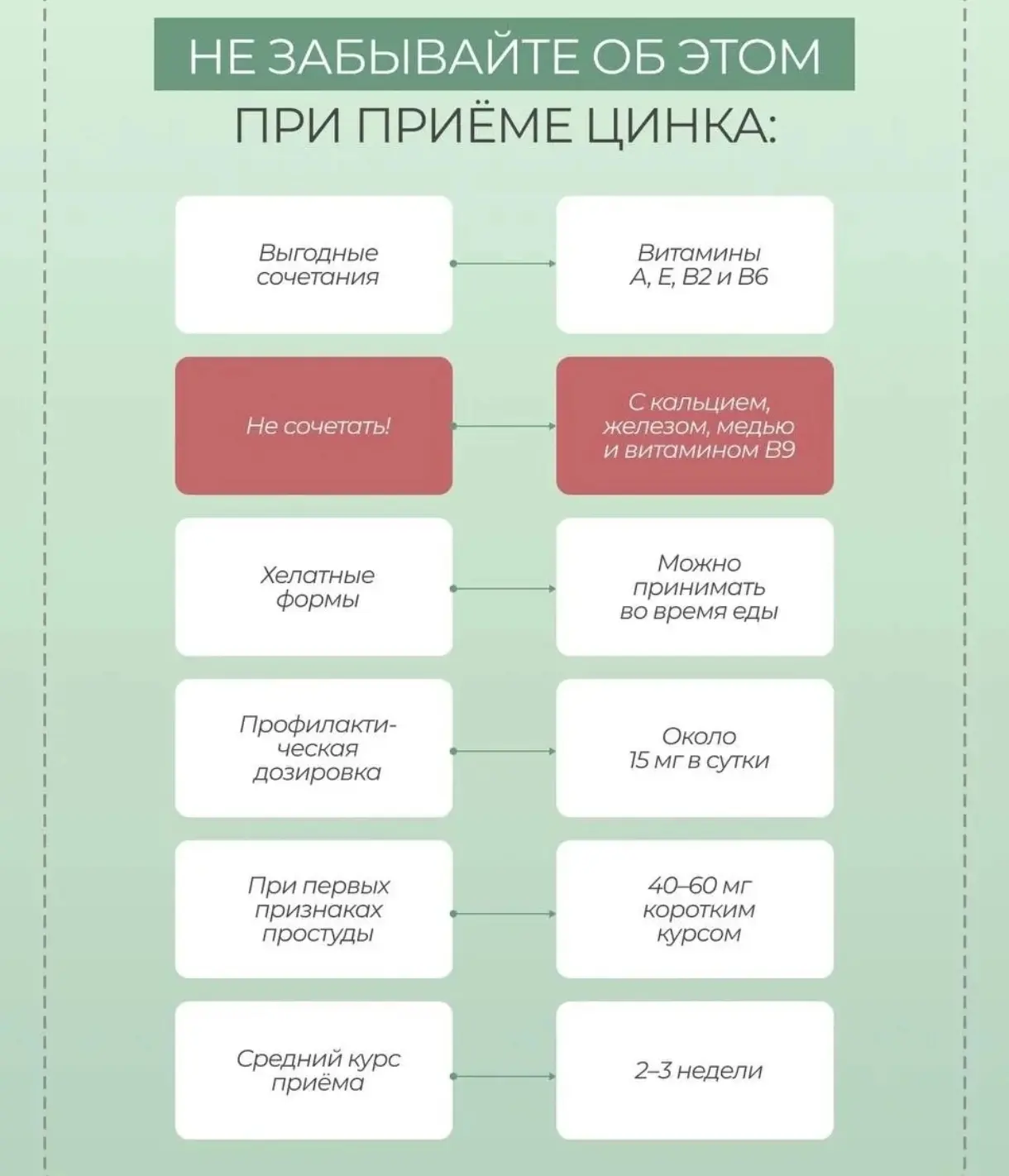Зачем нам нужен цинк в организме❓❓❓